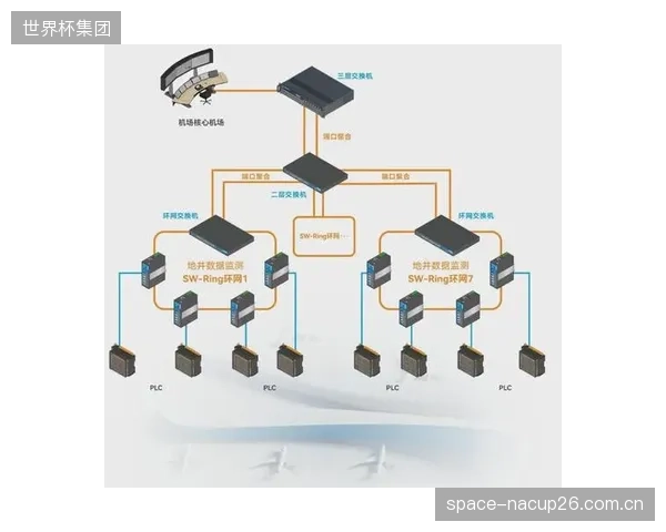 评价模型要求紧急呼叫点的信号覆盖冗余压缩到99.9%的双链路保障 评价模型要求紧急呼叫点的信号覆盖冗余压缩到99.9%的双链路保障